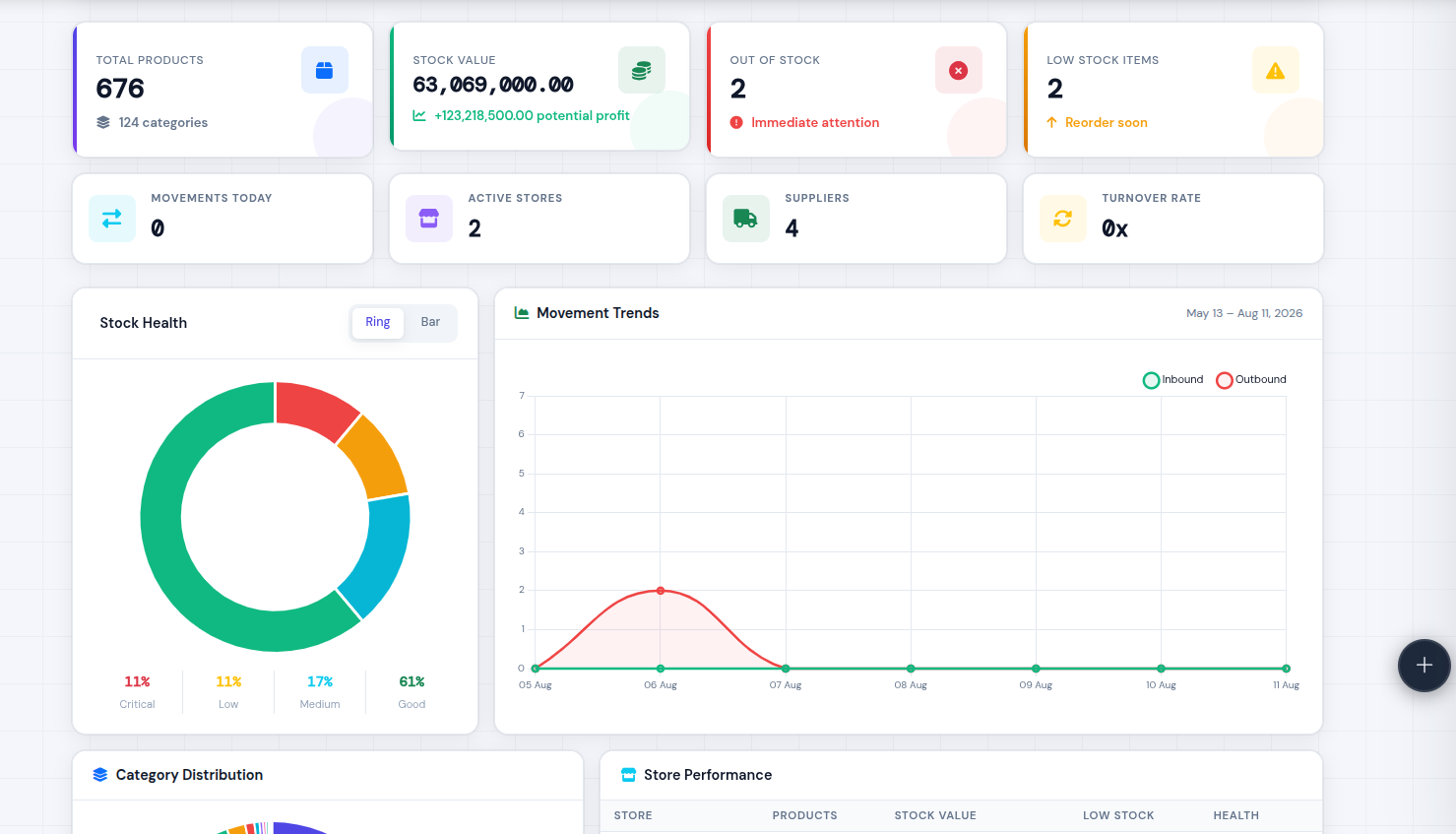 PrimeBooks inventory management screen