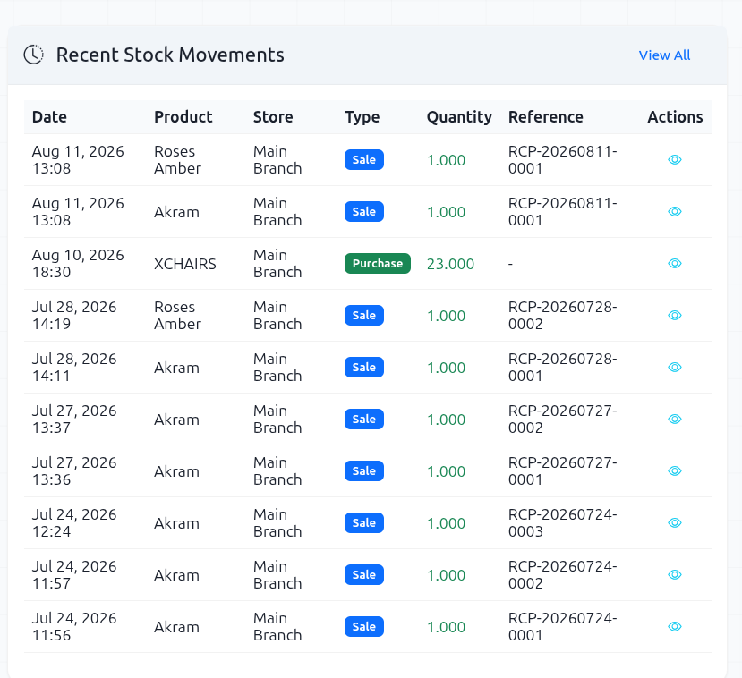 PrimeBooks reports and analytics screen