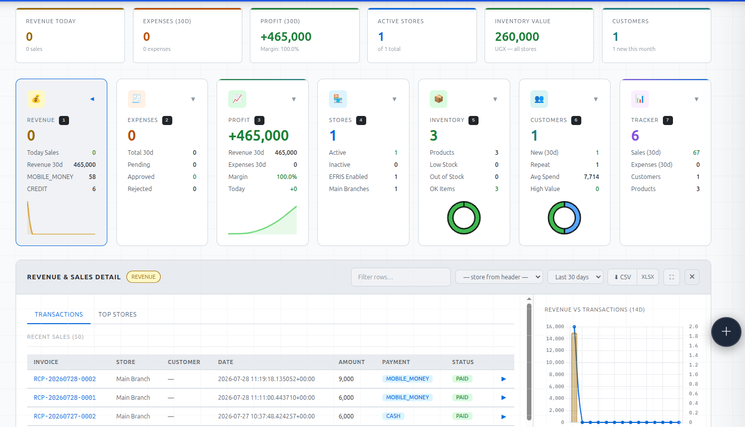 PrimeBooks dashboard screen